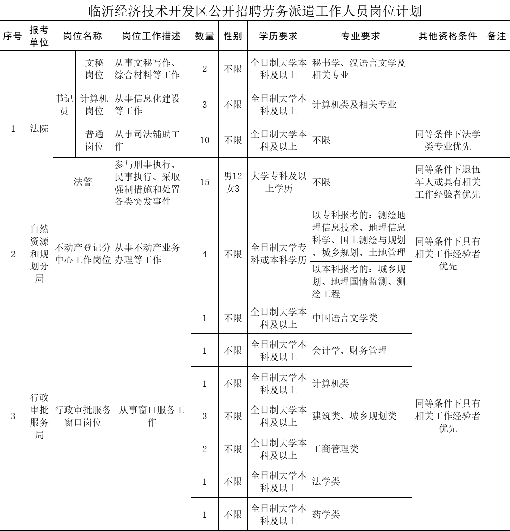 洪洞县自然资源和规划局最新招聘公告概览