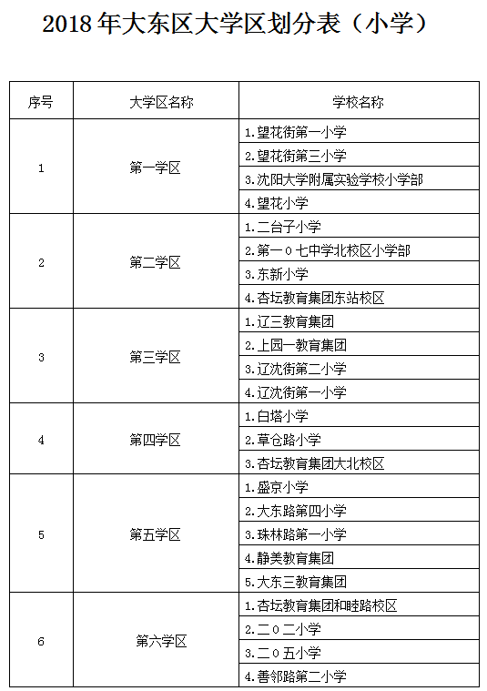 大东区教育局引领教育革新，塑造未来之光新计划启动