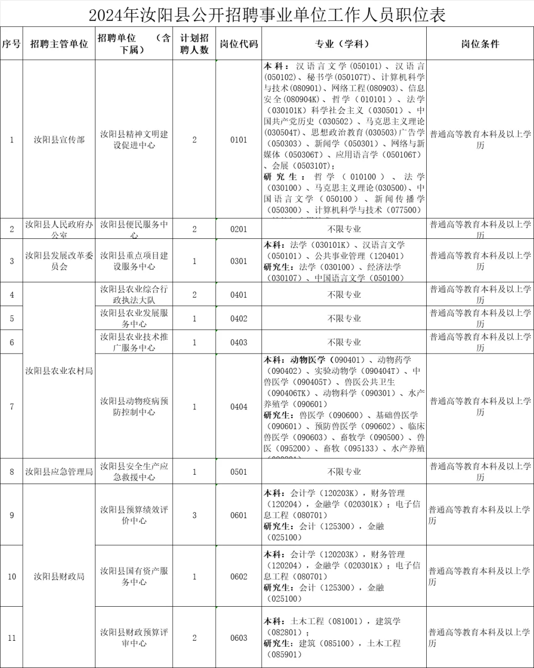 汝阳县发展和改革局最新招聘信息详解