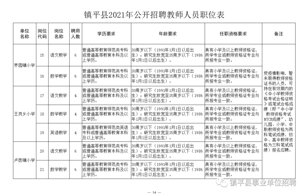 安龙县成人教育事业单位招聘最新信息全面解析