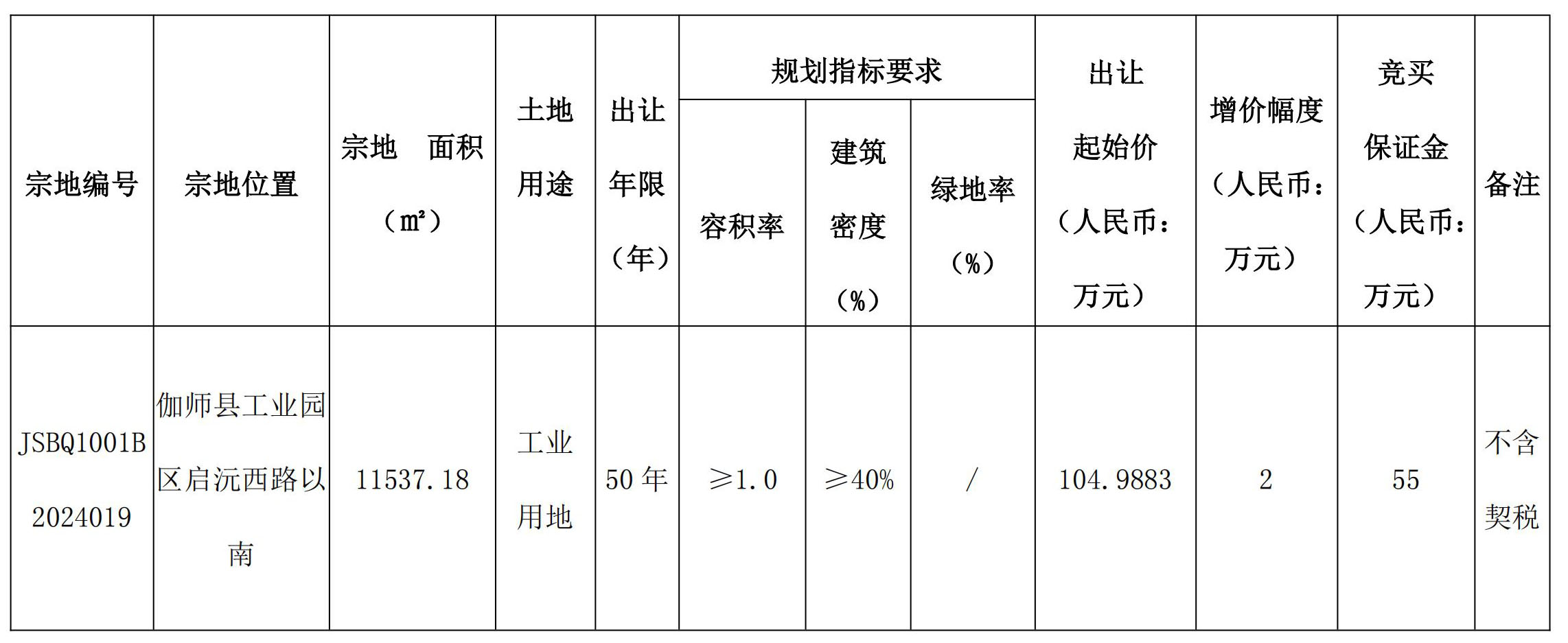 迁西县自然资源和规划局新项目助力地方可持续发展