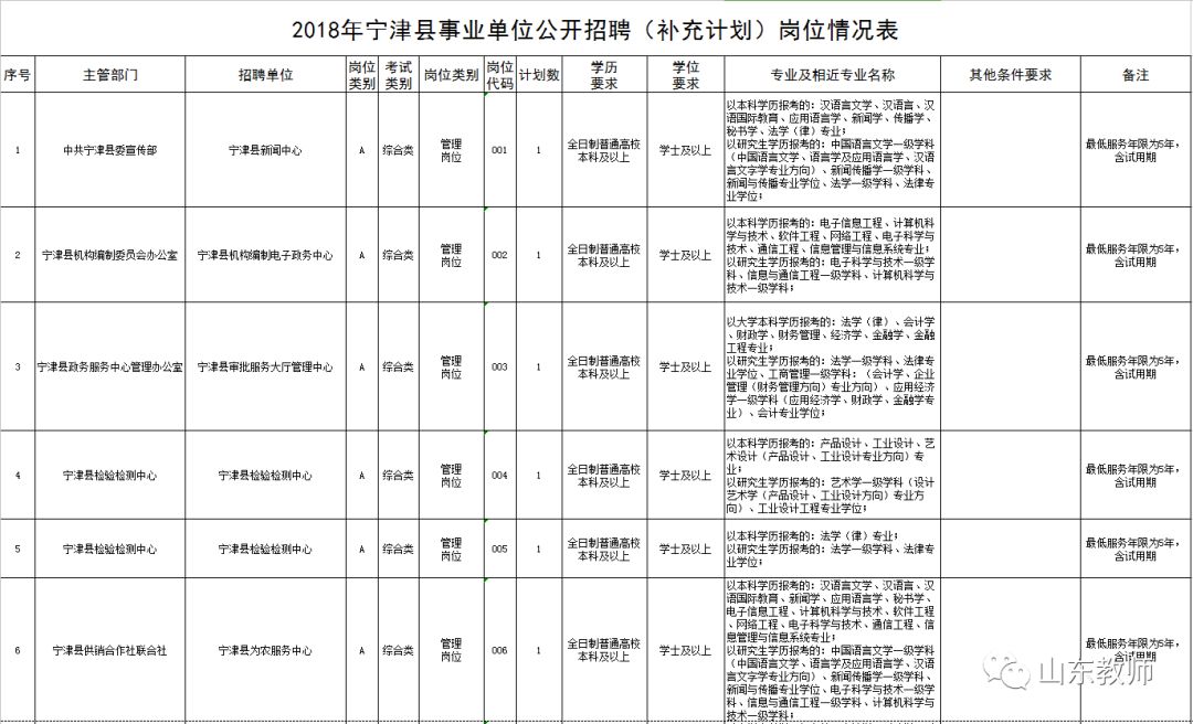 你怎样会心疼我的心疼