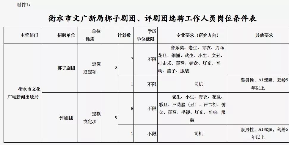 香河县县级公路维护监理事业单位最新发展规划探讨