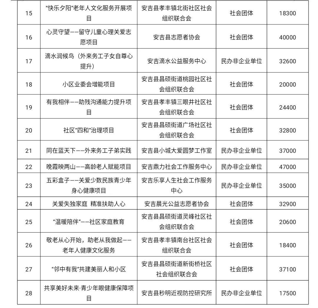 清浦区级托养福利事业单位新项目，托起民生福祉，共建和谐社会