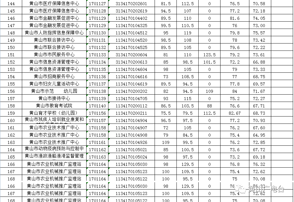 黄山市劳动和社会保障局最新发展规划揭晓