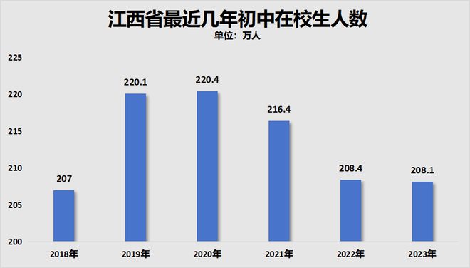 城中区统计局最新招聘启事概览