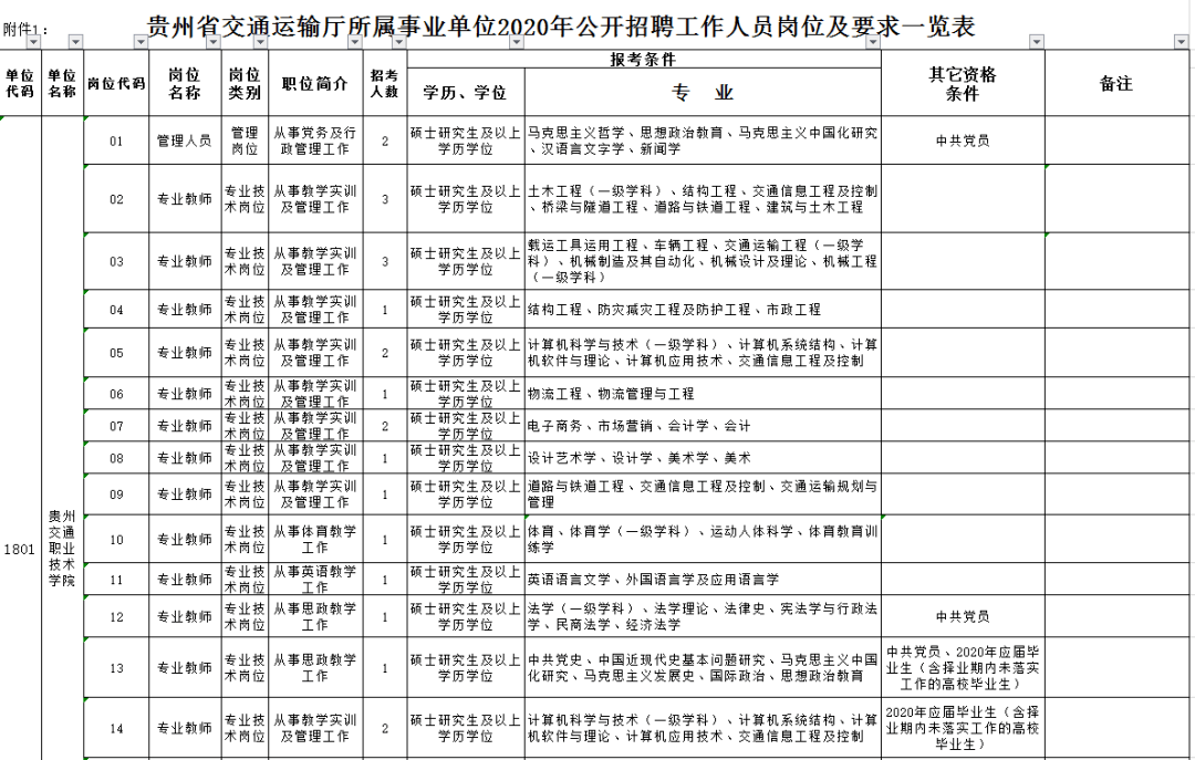 西盟佤族自治县公路运输管理事业单位招聘启事概览