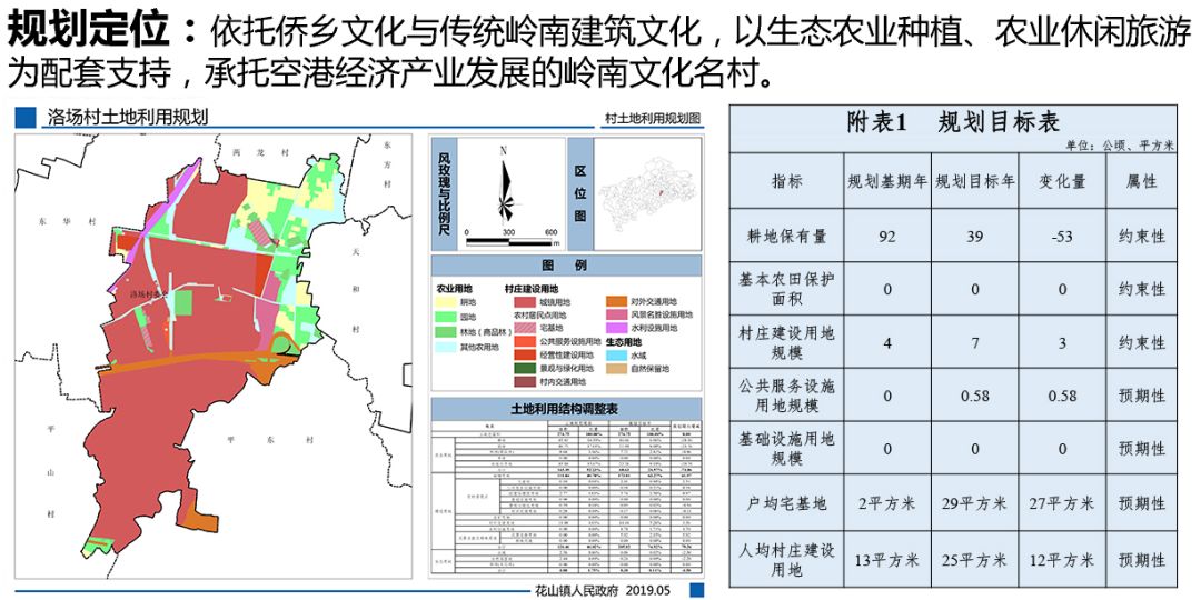 若洛村发展规划，塑造乡村新貌，推动可持续发展