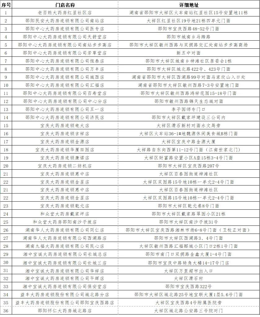 大祥区成人教育事业单位最新项目，探索与前瞻