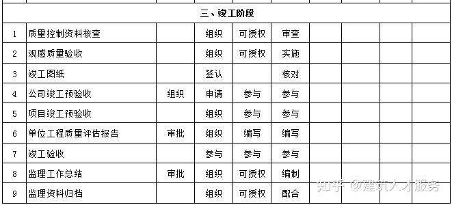 市南区级公路维护监理事业单位项目研究最新进展分析