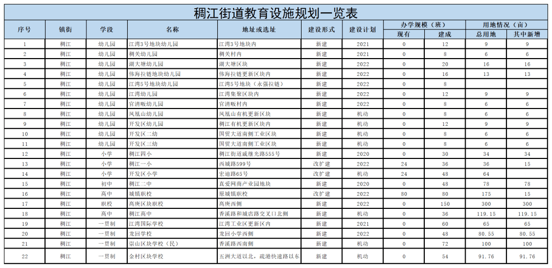 义乌市教育局引领教育革新，塑造未来之城的发展规划