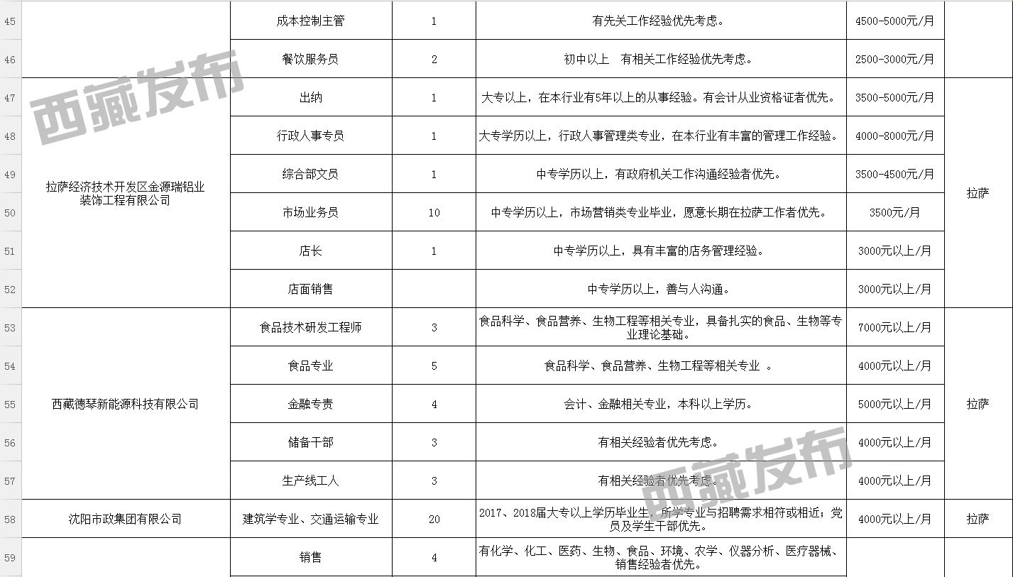 油市镇最新招聘信息汇总