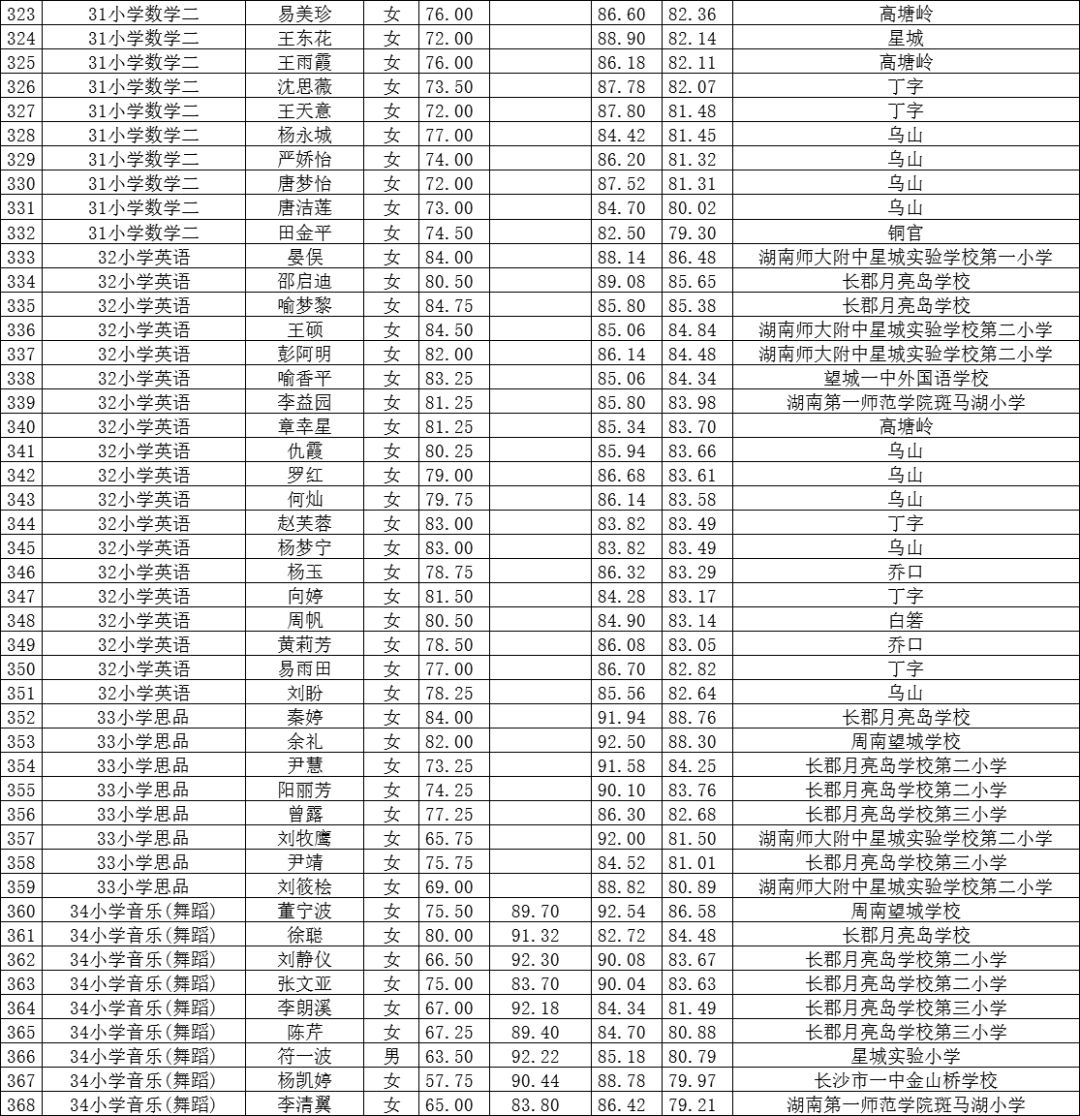 望城县教育局最新招聘公告概览