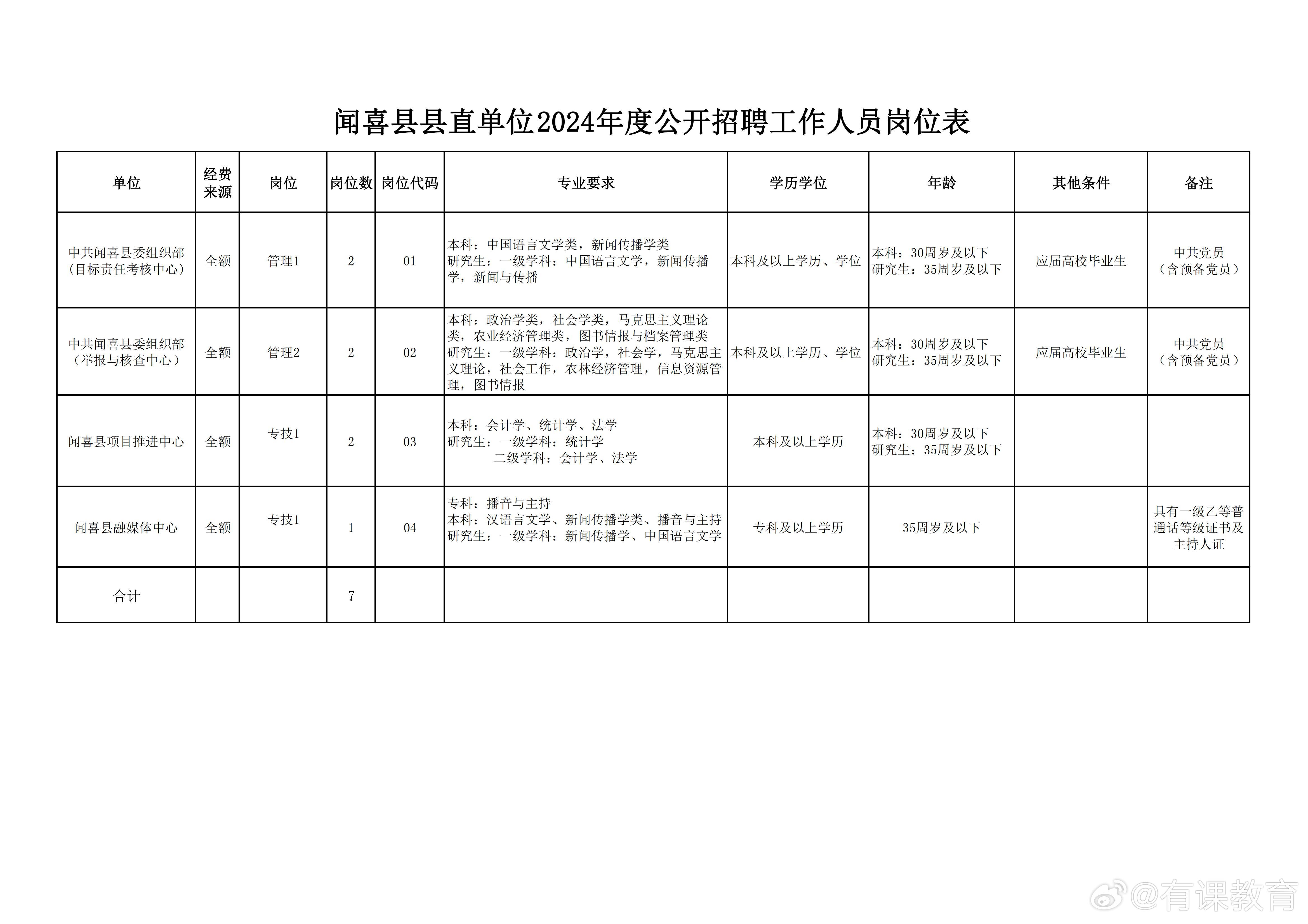 崇仁县人力资源和社会保障局最新招聘信息汇总