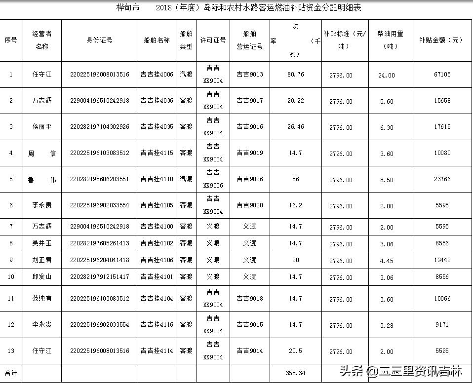 桦甸市公路运输管理事业单位领导层新动态与管理策略展望