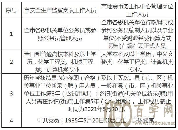 寿宁县应急管理局最新招聘启事概览