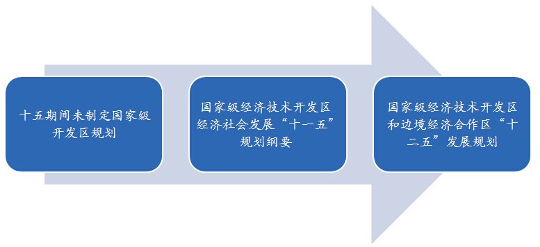 经济技术开发区市场监督管理局最新发展规划概览