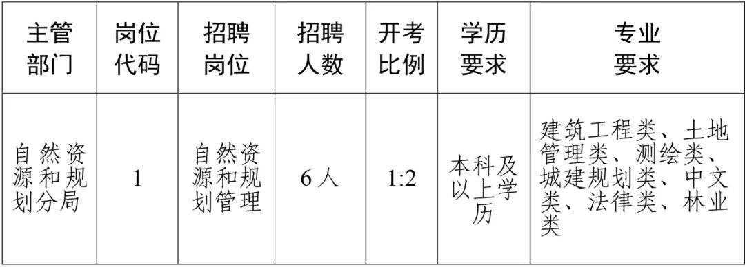 昭通市国土资源局最新招聘启事概览