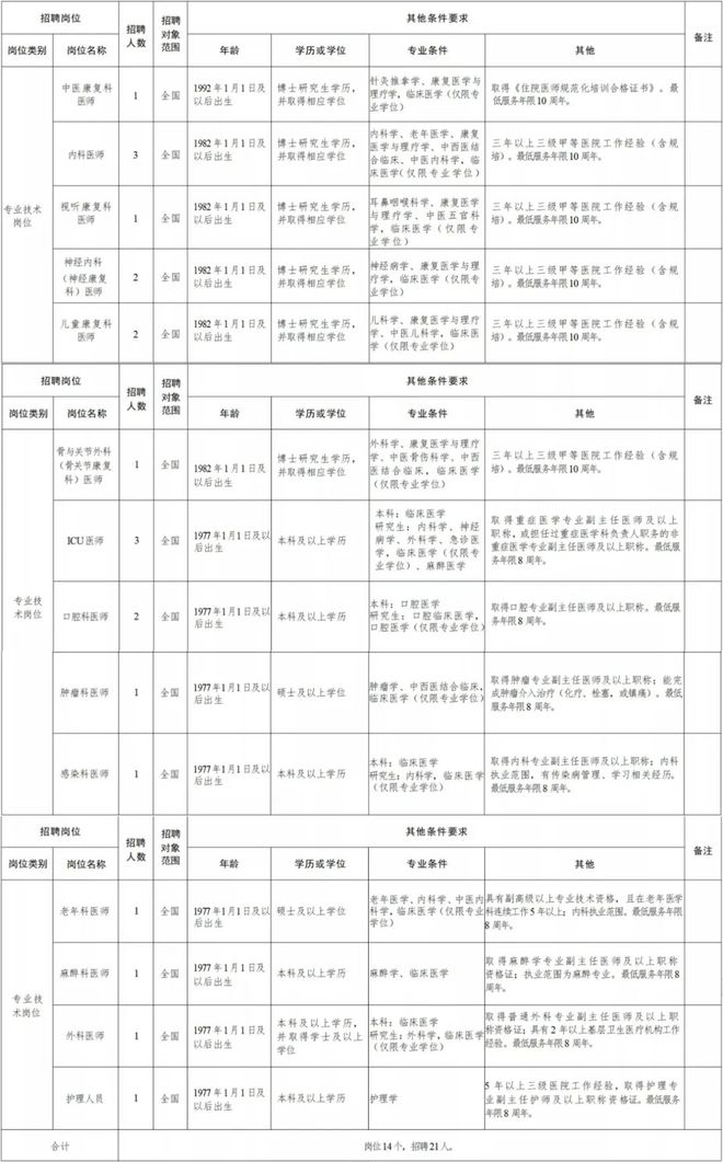 江城区康复事业单位招聘最新信息概览