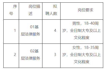 双清区司法局最新招聘信息及相关内容深度探讨