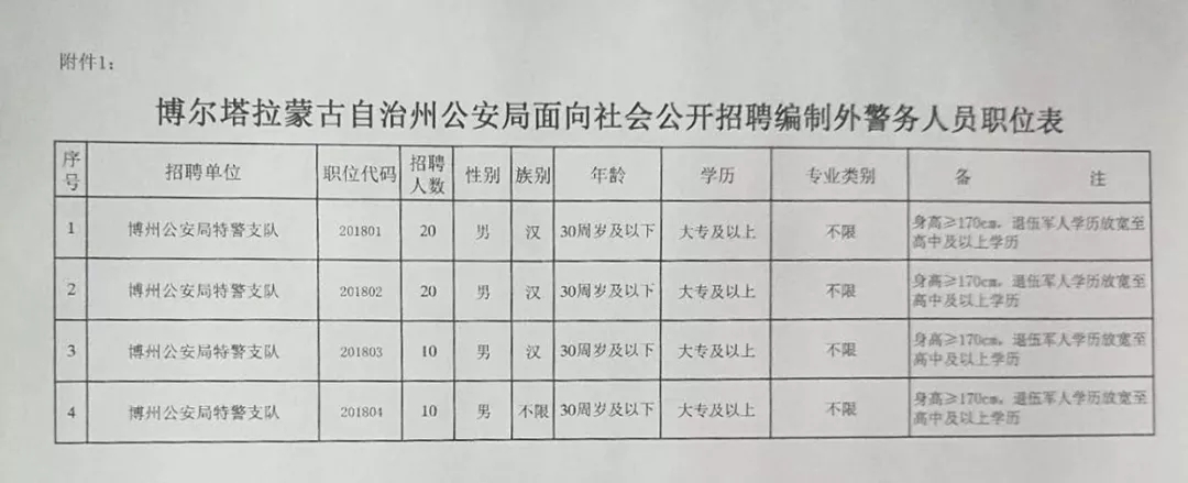 科尔沁区科技局最新招聘信息与职业机会深度探讨