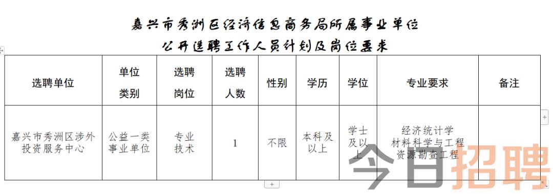 港闸区统计局最新招聘概览