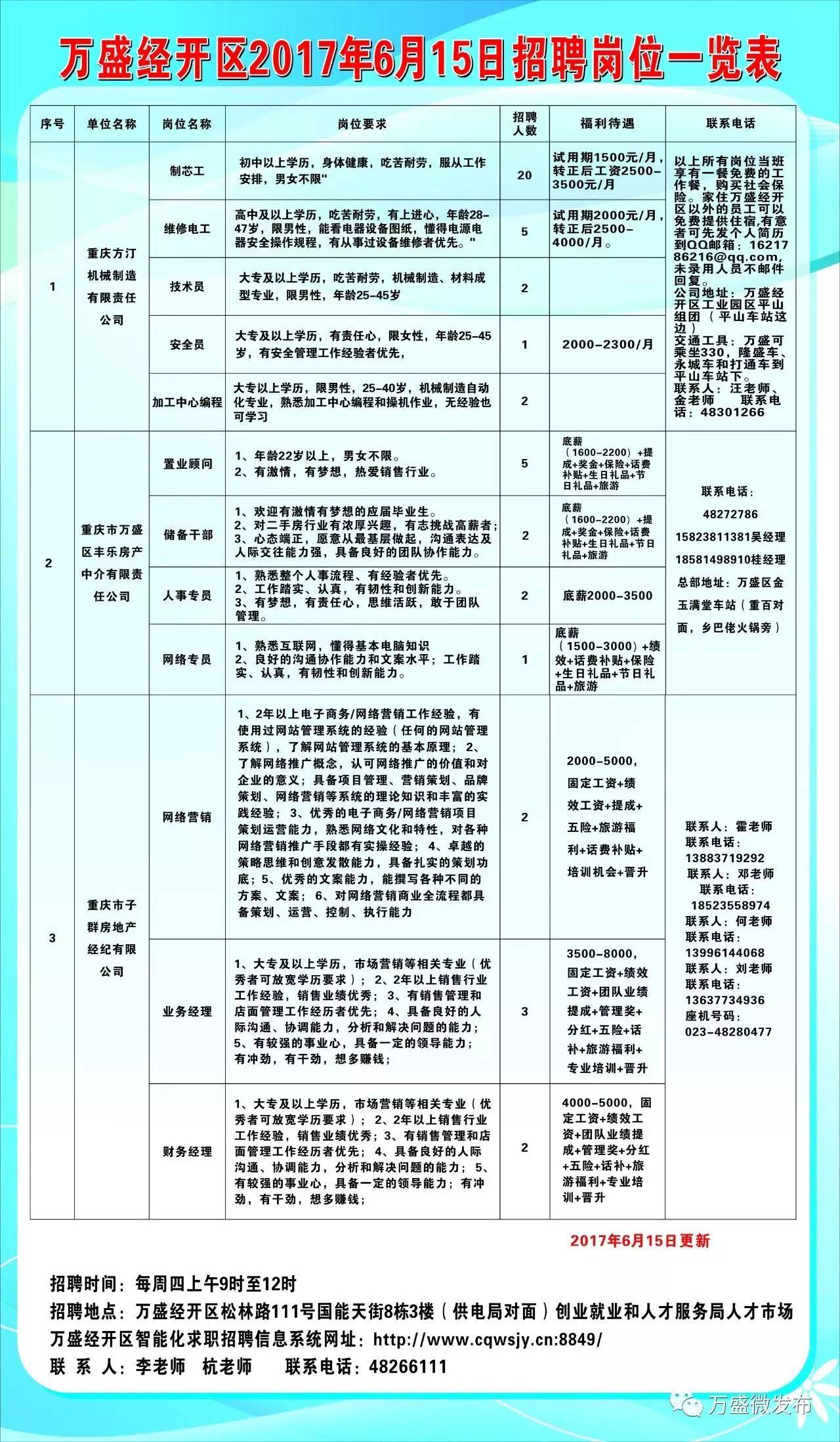 景洪市发展和改革局最新招聘信息汇总