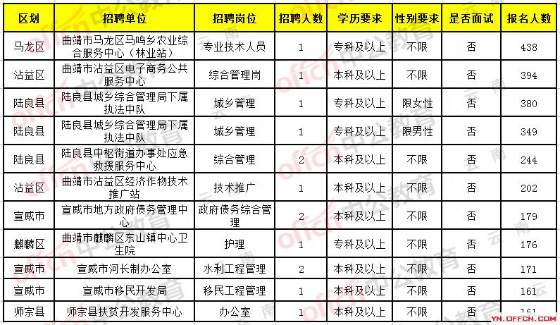 柘城县卫生健康局招聘启事，最新职位空缺与要求