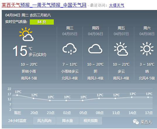 繁荣乡最新天气预报概览