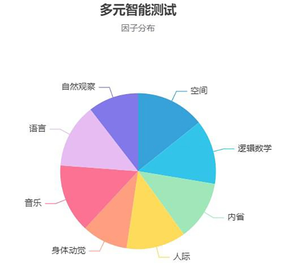 多元能力深度与广度探索，最新测评报告