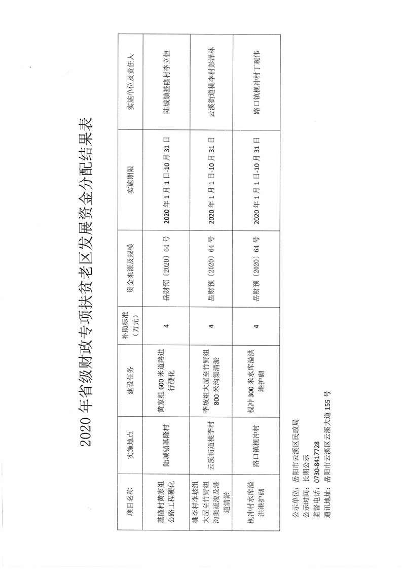 铜鼓县民政局最新发展规划概览