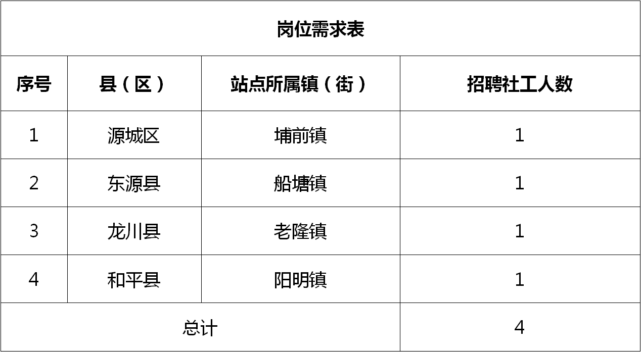 潘集区统计局招聘启事发布