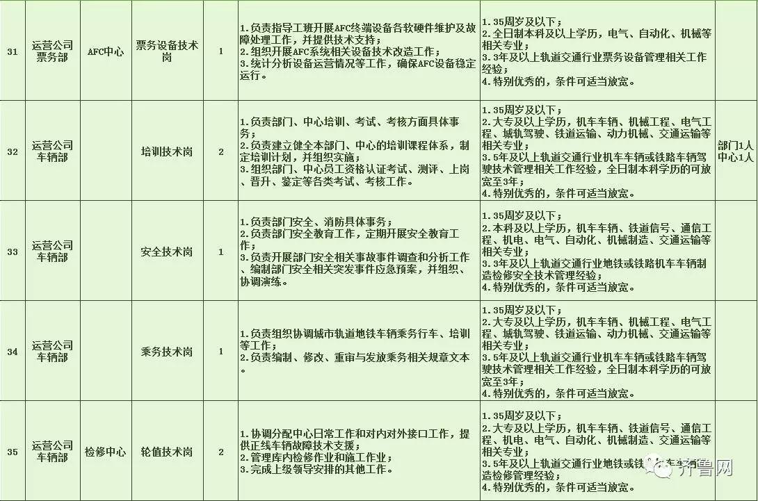 红星街道最新招聘信息汇总