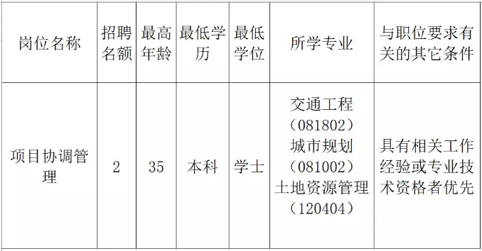 永清县发展和改革局最新招聘概览