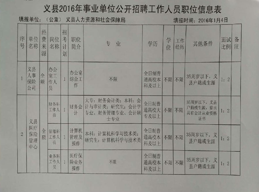 兴庆区农业农村局最新招聘信息详解