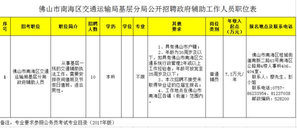 平潭县交通运输局最新招聘信息全面解析