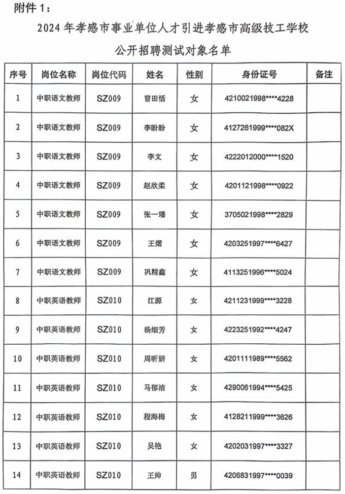 孝南区成人教育事业单位最新动态报道