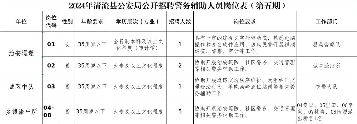 清流县公安局最新招聘公告总览