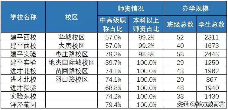 浦东新区初中最新资讯