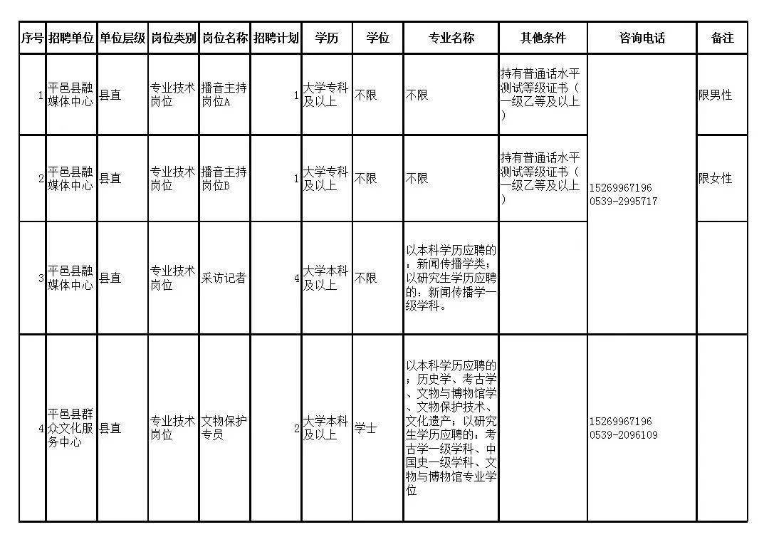 昌江区住房和城乡建设局最新招聘公告概览