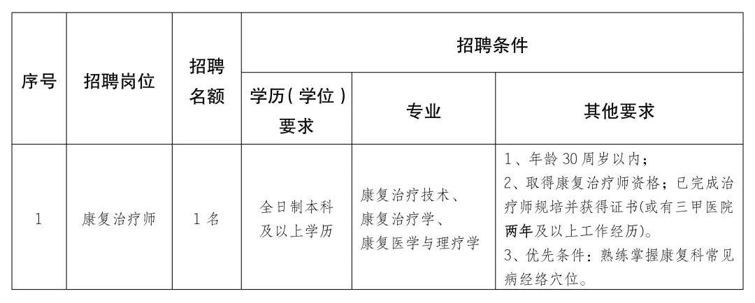 惠安县康复事业单位项目最新进展及前景展望