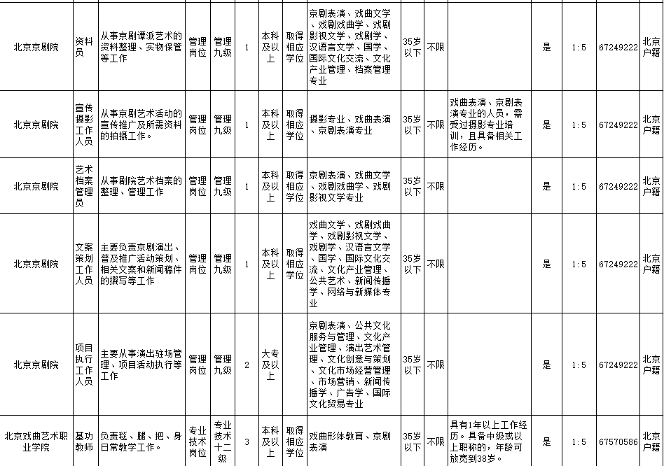 宣武区文化局最新招聘动态概览及招聘信息概述