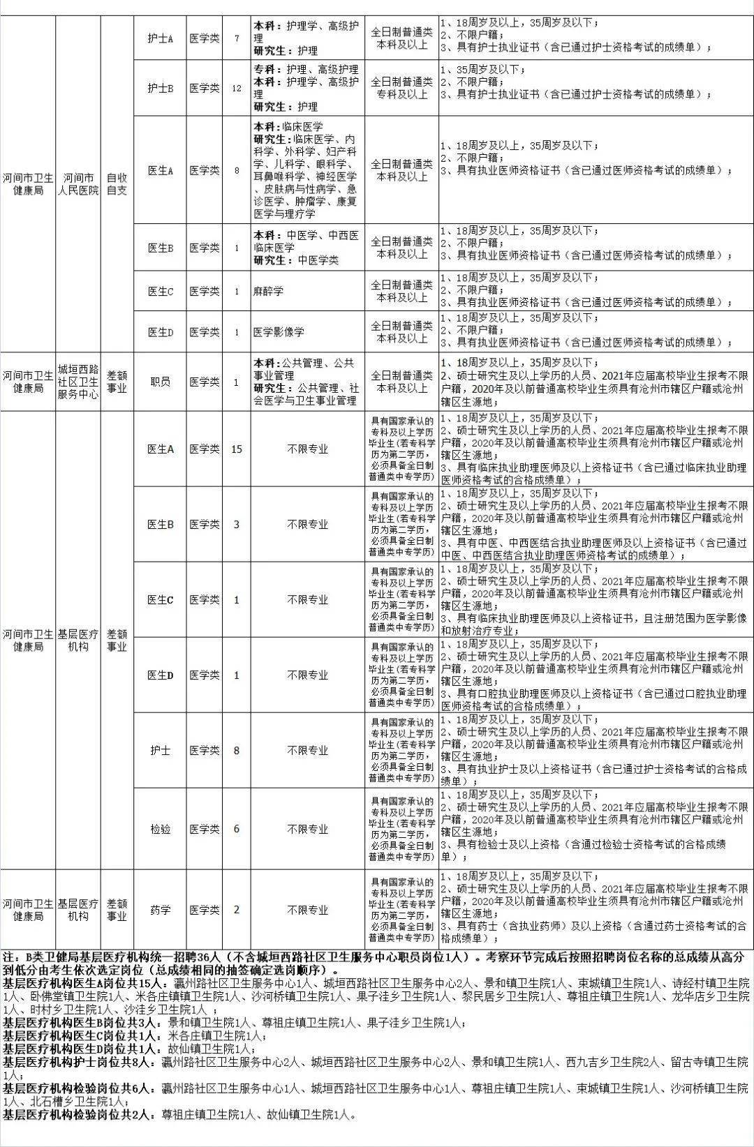 河间市殡葬事业单位招聘信息与行业发展趋势深度探讨