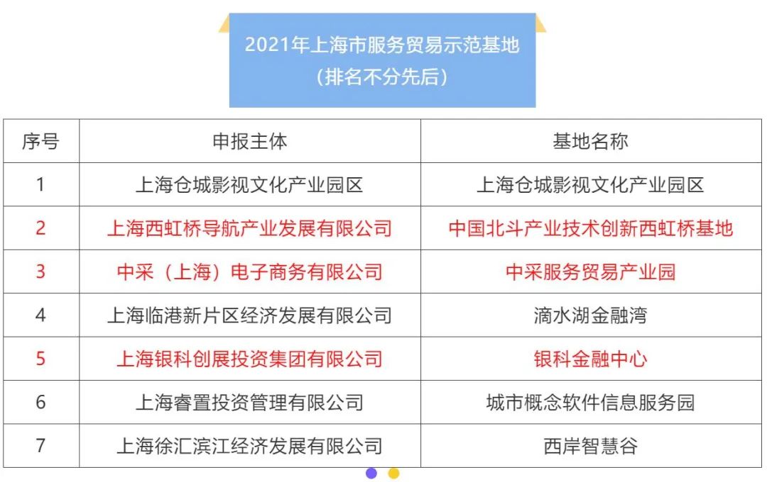 闸北区科技局推动科技创新与项目蓬勃发展