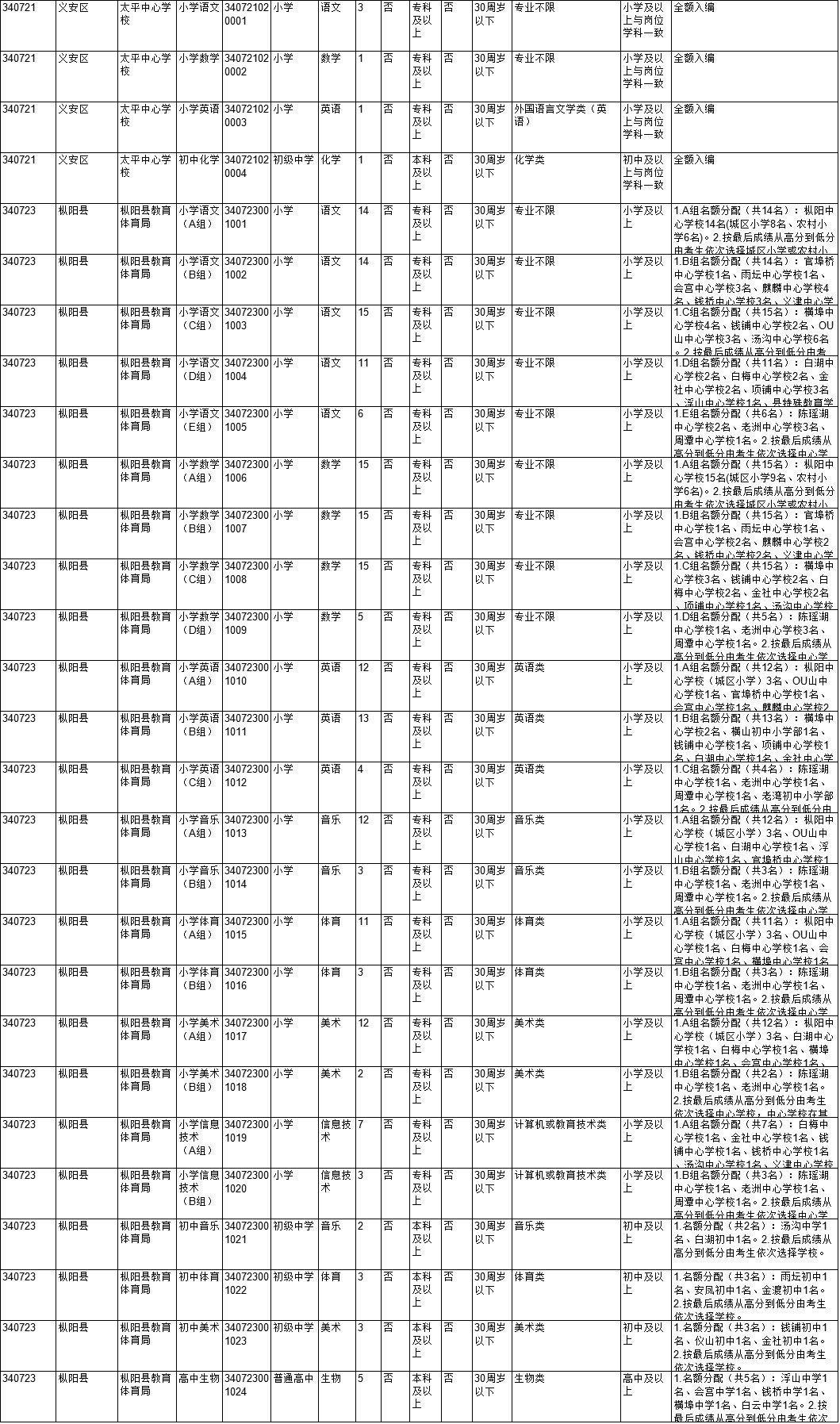 铜陵市劳动和社会保障局最新招聘信息概览