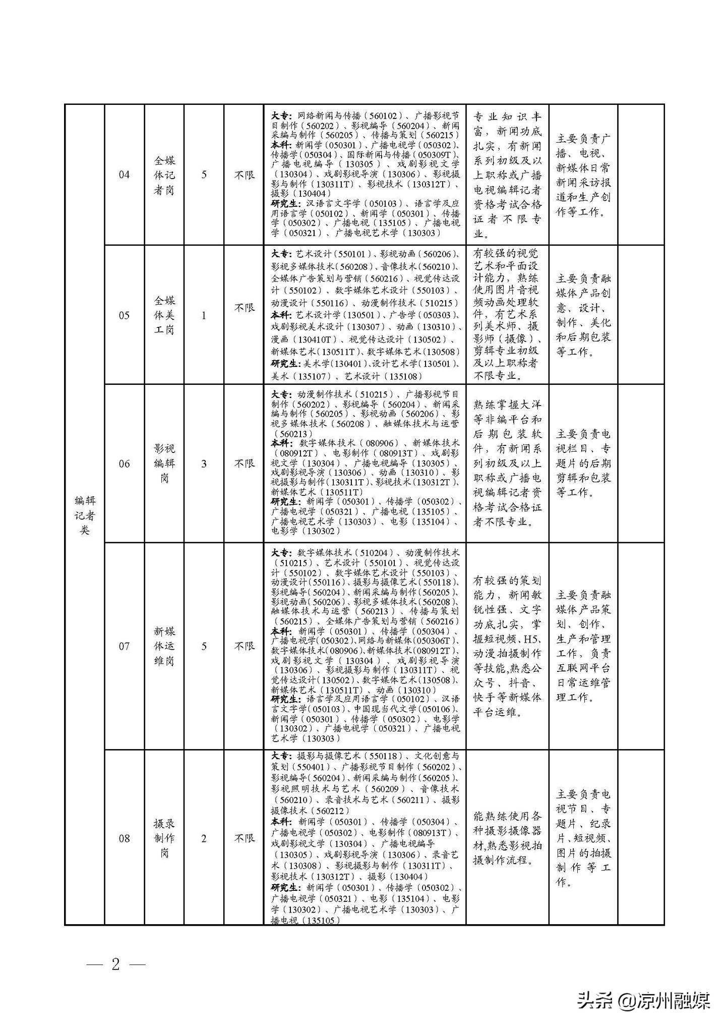 日喀则市级公路维护监理事业单位招聘启事公告