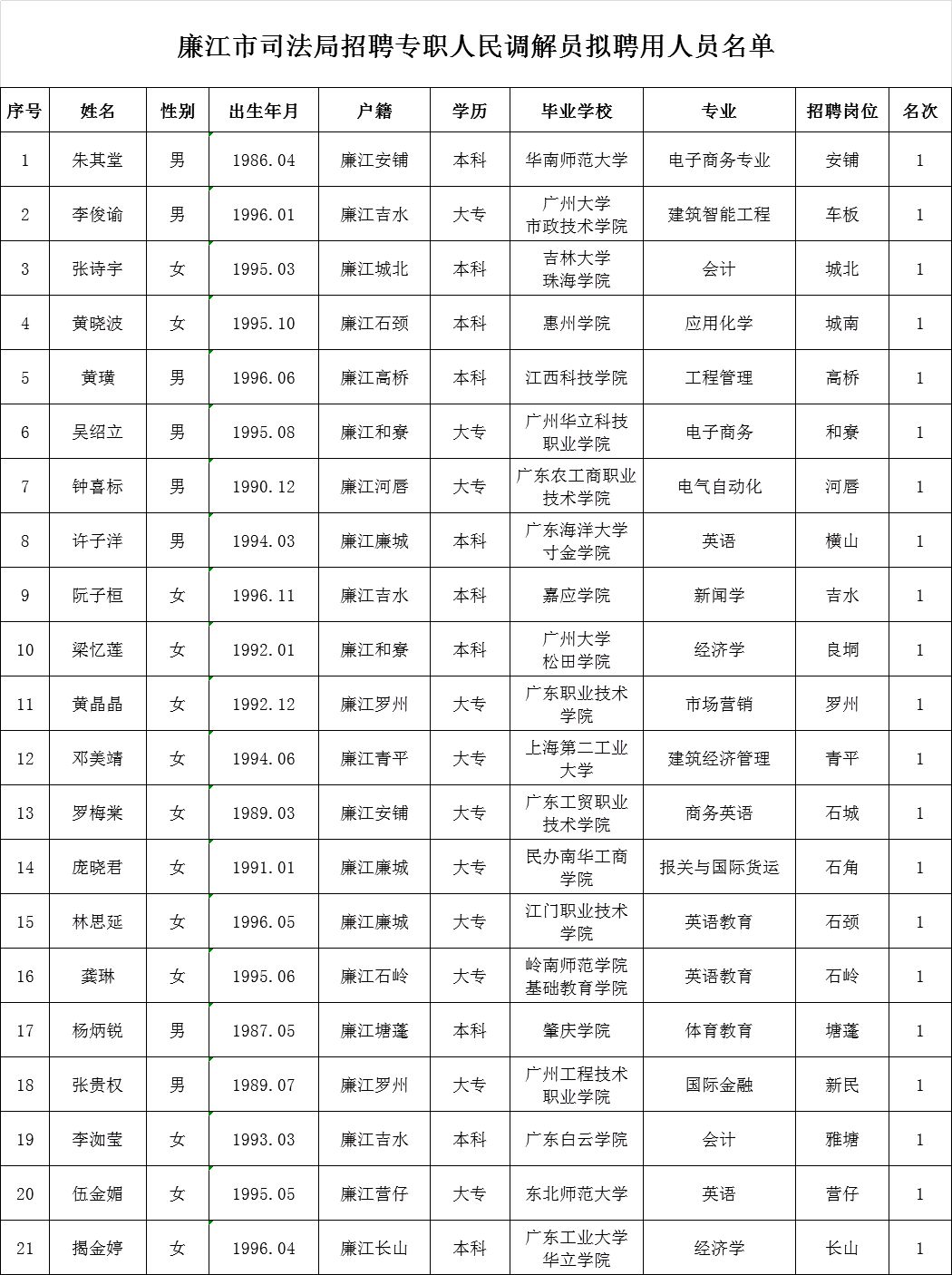 定日县数据和政务服务局最新招聘信息全面解析