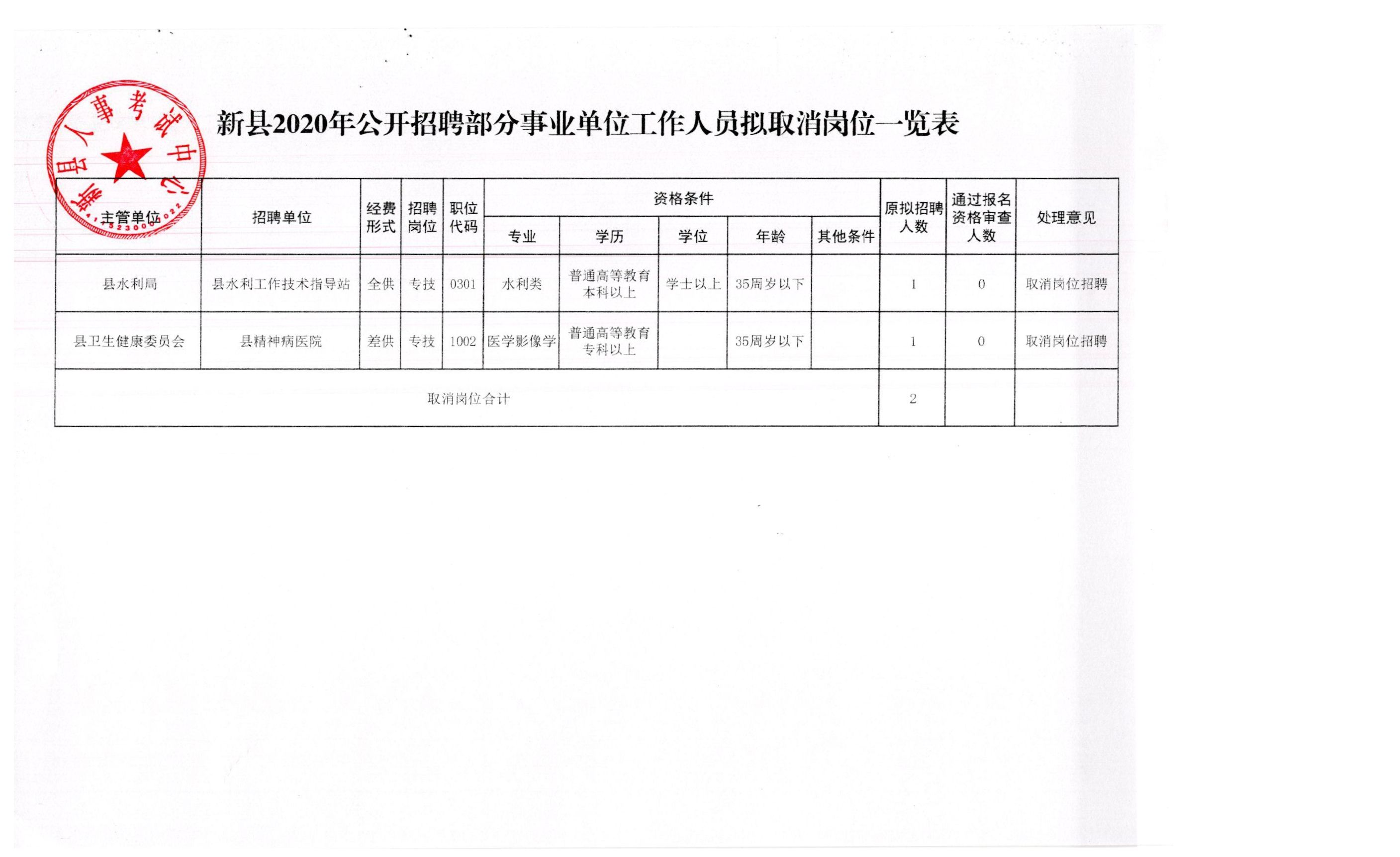 汉滨区应急管理局最新招聘信息及职位概览