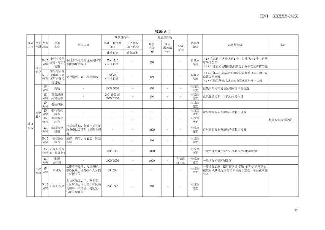 丛台区数据与政务服务局发展规划，构建数字化未来之路