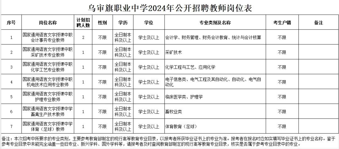 乌审旗初中最新招聘详解